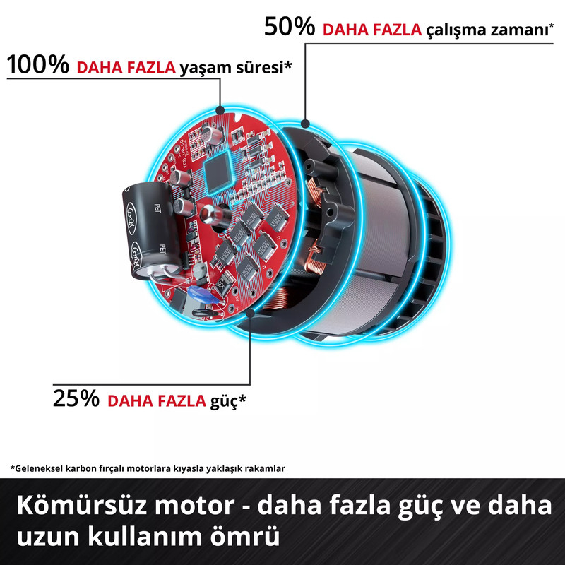Einhell TC-AG 125 Akülü Avuç Taşlama - 4431151