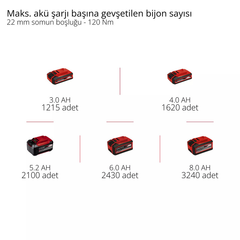 Einhell TP-CW 18/750-C Li BL Darbeli Somun Sıkma - 4510065