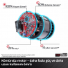 Einhell TP-RS 18/32 Li BL Akülü Eksantirik Zımpara (Solo) - 4462020