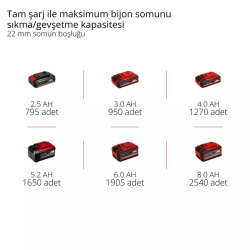 Einhell IMPAXXO 18/230 Akülü Darbeli Somun Sıkma (Solo) - 4510080