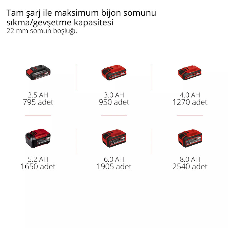 Einhell IMPAXXO 18/230 Akülü Darbeli Somun Sıkma (Solo) - 4510080