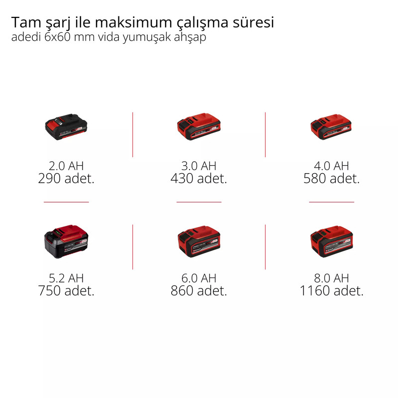 Einhell TP-CD 18/70 Li-i BL Akülü Darbeli Matkap (2x2,0Ah) - 4514316